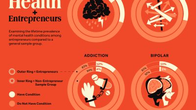 The Link Between Entrepreneurship and Mental Health Conditions