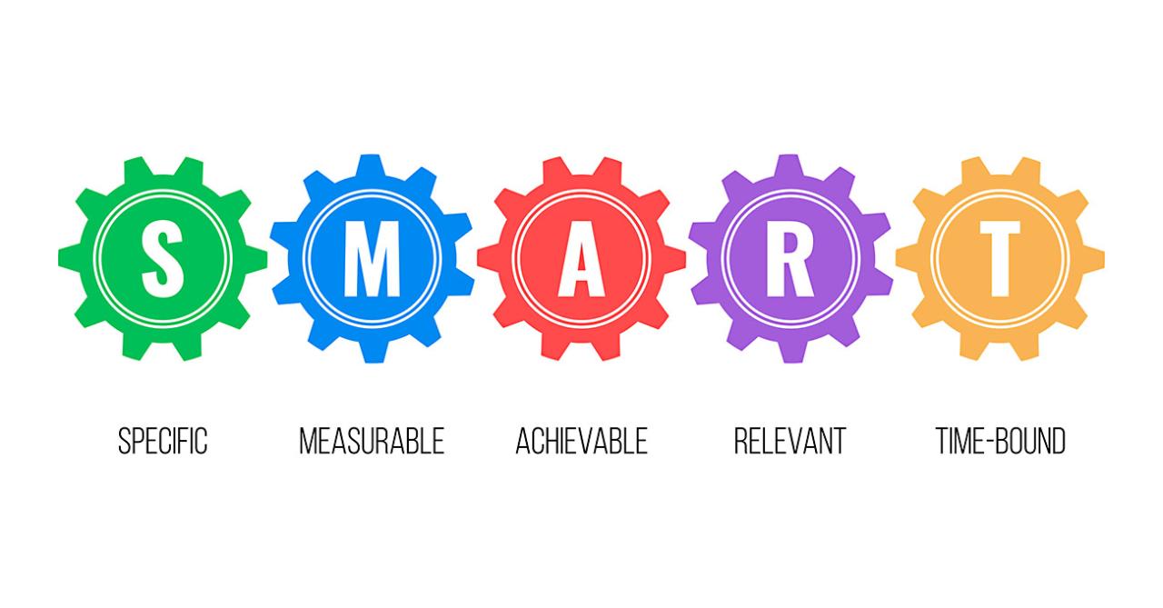 SMART Marketing Objectives Examples: The Guide to Set Them SMART Marketing Objectives Examples: The Guide to Set Them