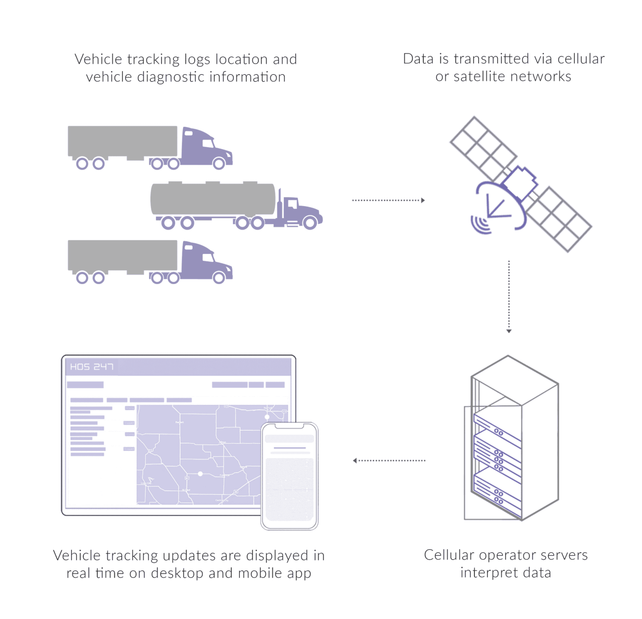 GPS Fleet Management Solutions and Software Features GPS Fleet Management Solutions and Software Features
