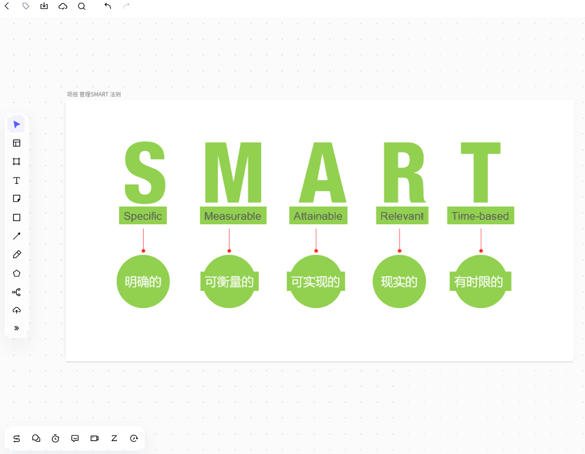 简化项目规划流程的SMART指南,产品经理必看! 简化项目规划流程的SMART指南,产品经理必看!