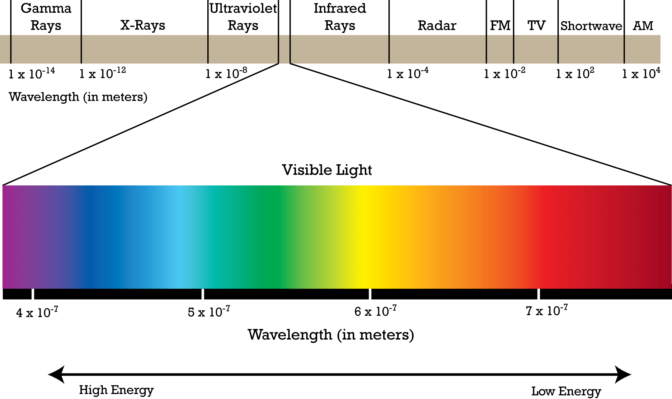 7.2 Light – Pop Physics 7.2 Light – Pop Physics