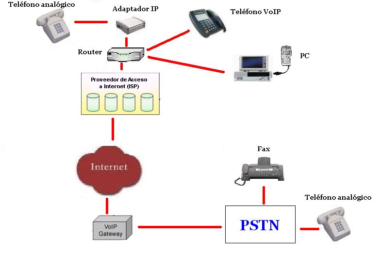 Small business office phone systems
