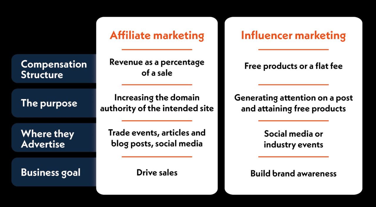 Best lead generator for ultimate marketing success