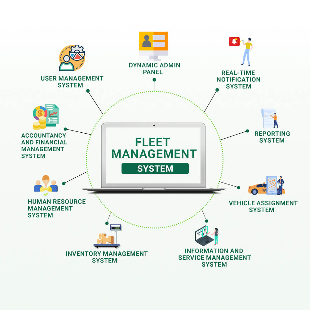 5 Best Fleet Management Software - HiTricks