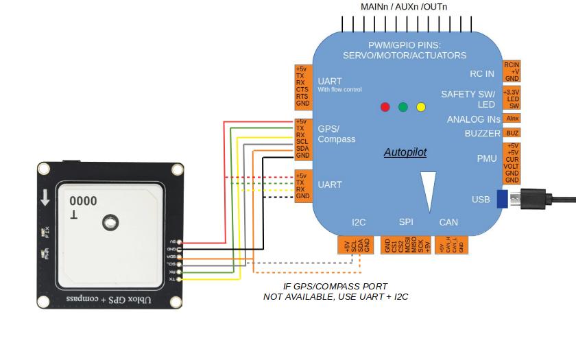 WindowsIoT Archives - Electronics-Lab.com