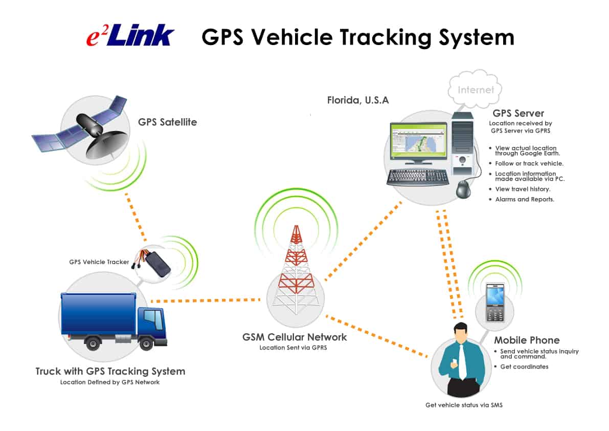 Introduction to using GPS for fleet management. | Motive Introduction to using GPS for fleet management. | Motive