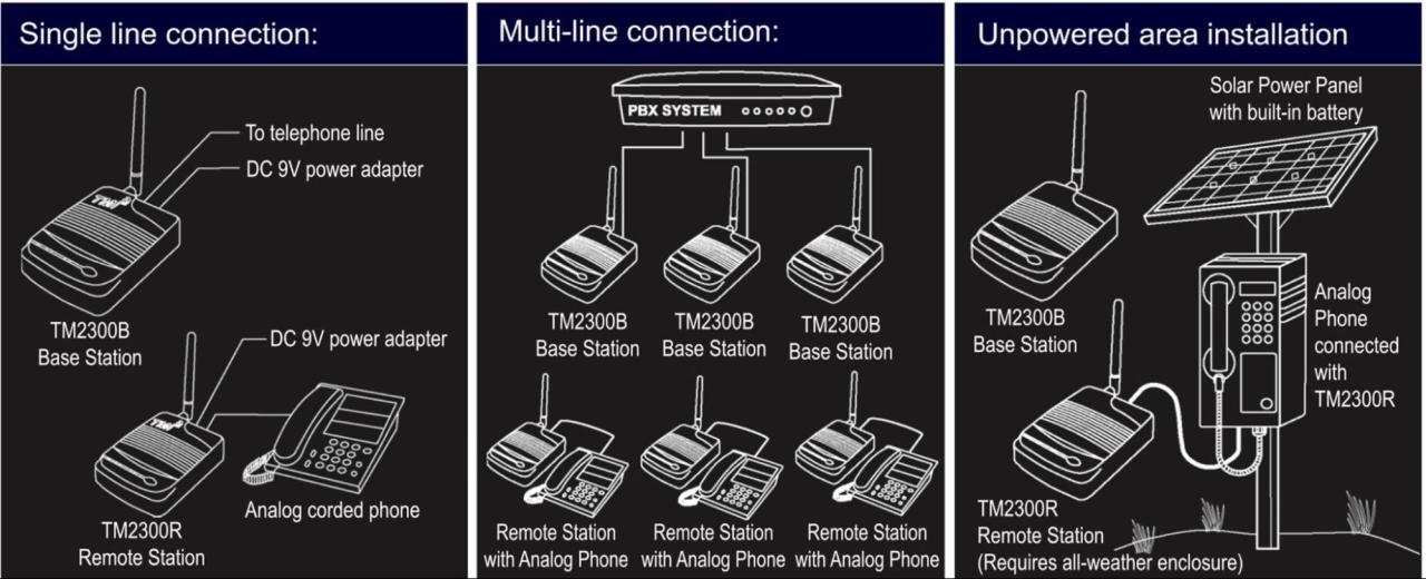 Best phone system for small office