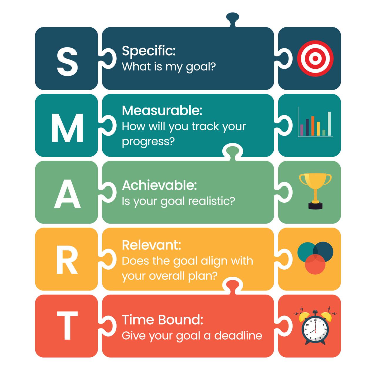 SMART Specific Measurable Achievable Relevant Time bound business and ... SMART Specific Measurable Achievable Relevant Time bound business and ...