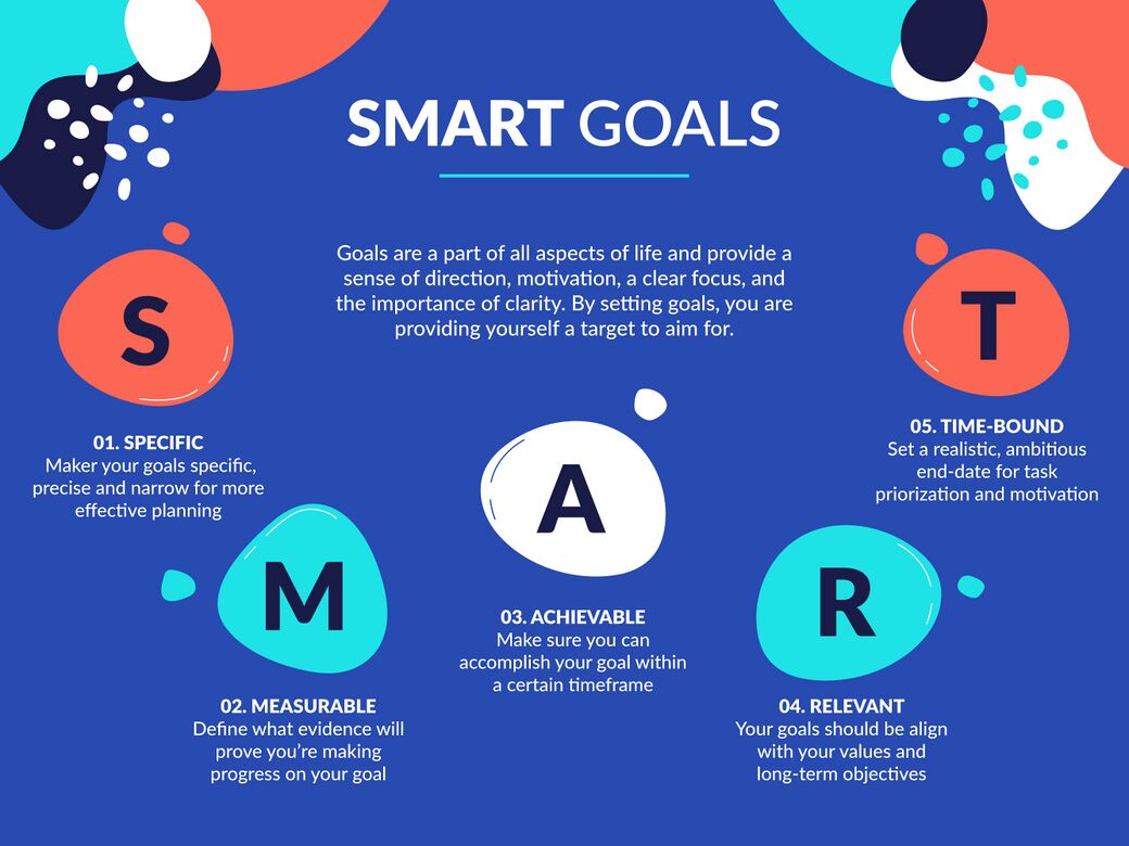 Smart Goals Examples Rehabilitation at James Goldsbrough blog