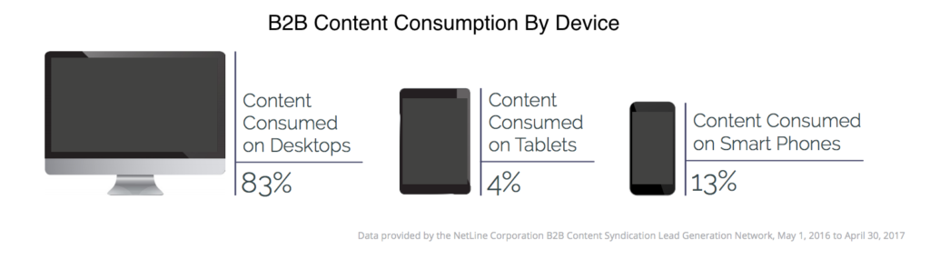 Best b2b lead generation companies