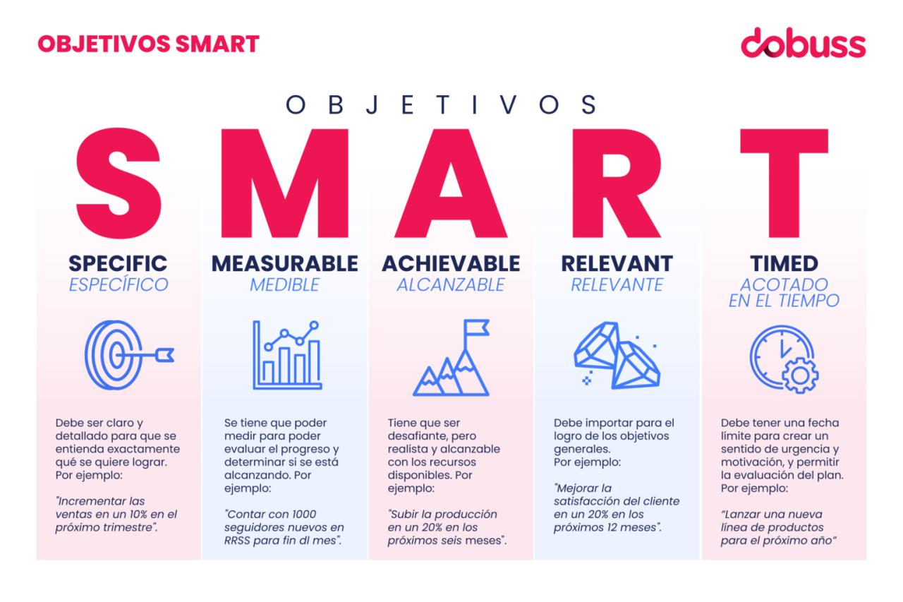 Objetivos SMART: ¿qué son y cómo fijarlos? | Dobuss Objetivos SMART: ¿qué son y cómo fijarlos? | Dobuss
