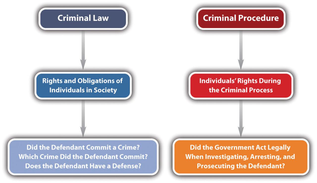 Armas y Cine (Weapons and Cinema): Criminal Armas y Cine (Weapons and Cinema): Criminal