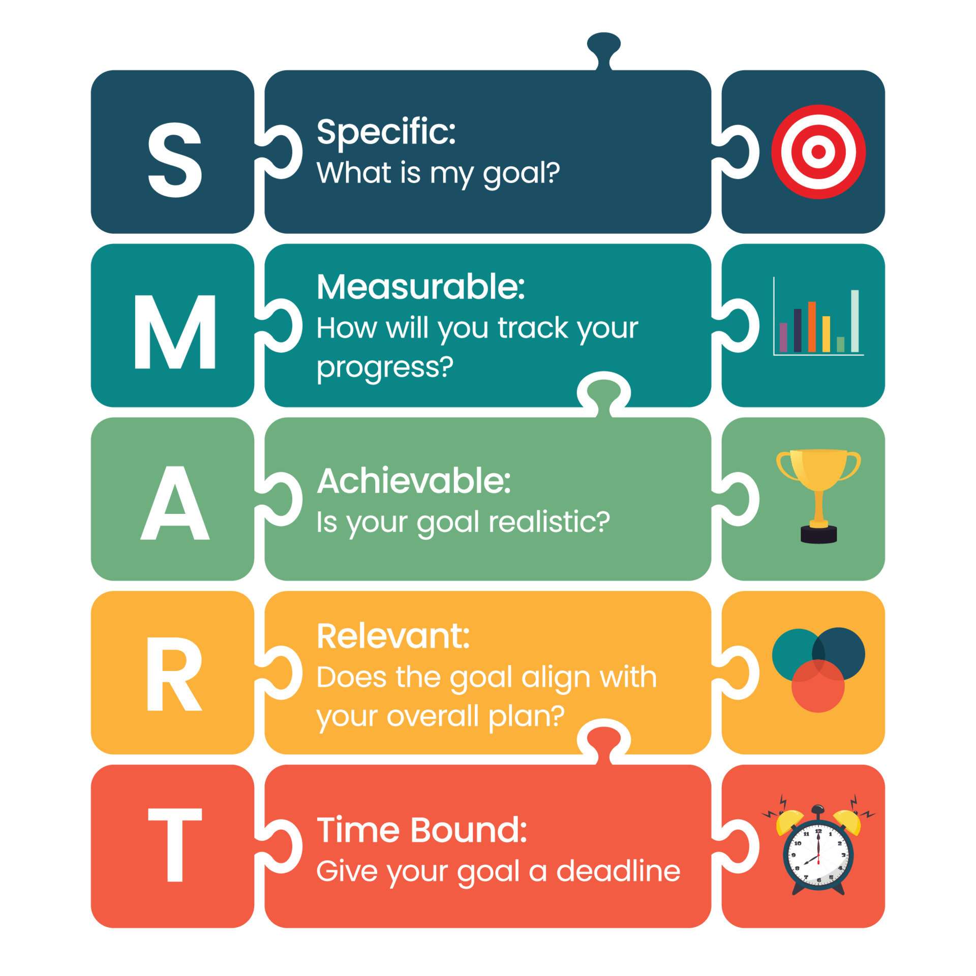SMART Specific Measurable Achievable Relevant Time bound business and ... SMART Specific Measurable Achievable Relevant Time bound business and ...